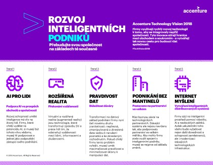 Rozvoj inteligentních podniků #TechVision2018