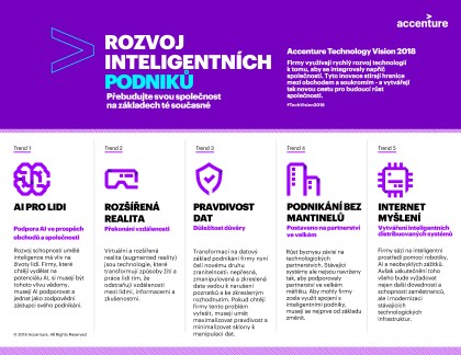 Rozvoj inteligentnch podnik #TechVision2018