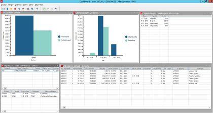 Infor VISUAL - dashboard