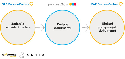 Powerflow