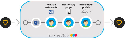 Powerflow