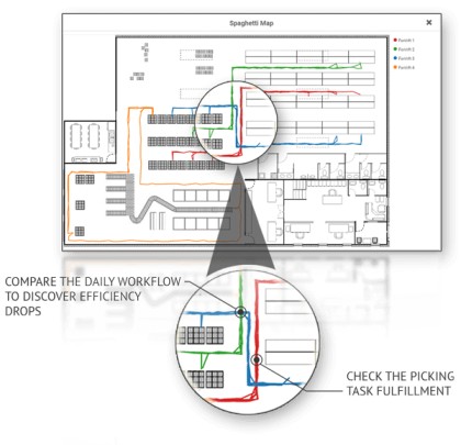 Infografika spaghetti v4 compress. Zdroj Sewio.