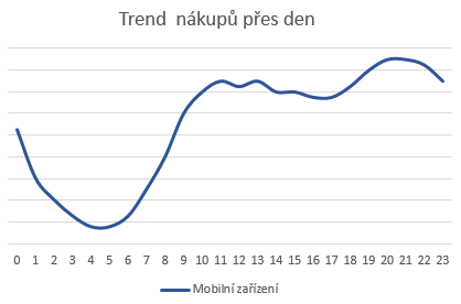trend nkup pes den