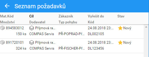 Obr. 2: Fronta práce skladníka Obr. 2: Fronta práce skladníka