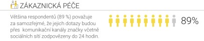 Infografika Průzkum SAP