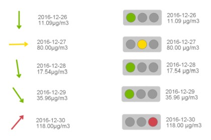 Obr. 1: Graf typu Arrows and Lights je velice uitenm grafickm nstrojem pro reportovn vsledk (zdroj: ACREA CR)