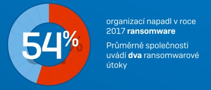 Sophos