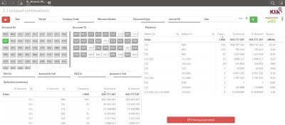Obr. 1: Dashboard zobrazující účtované kombinace účtů na dokladech