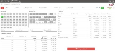 Obr. 1: Dashboard zobrazujc tovan kombinace t na dokladech