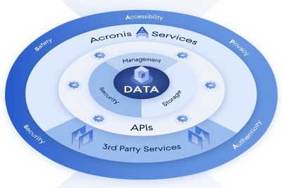 Acronis