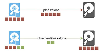 Obr. 2: Koprovn zmnnch blok