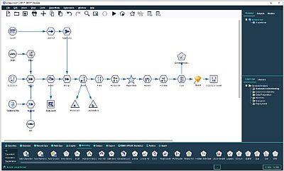 ACREA CR pedstavuje IBM SPSS Modeler 18.2.1