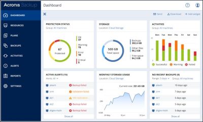 Acronis pidv do svch een monost zlohovn a obnovy dat aplikac Google