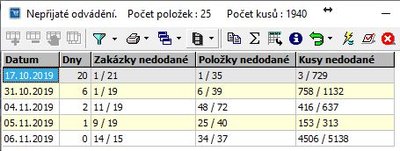 Obr. 3: Ve Vision se on-line sleduje stav zakzek. Automaticky se generuj pznaky zabaleno, fakturovno, expedovno.