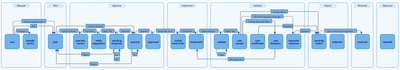 Obrzek 7: Pklad workflow pro sprvu FW politiky.