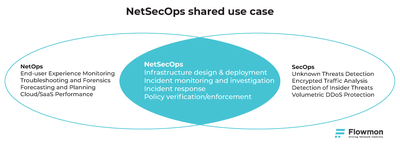 NetSecOps shared use case