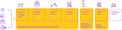 iNVOiCE FLOW schema