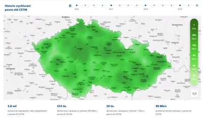 Novinky na webu zrychlujemecesko.cz