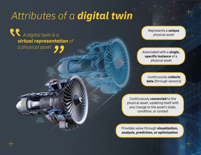 Attributes of a digital twin