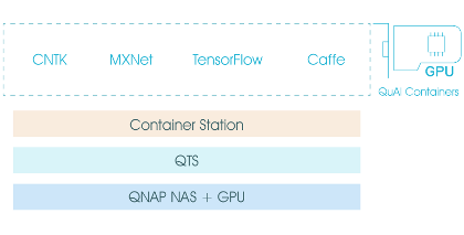 QNAP