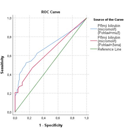 ROC Curve