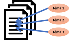Obr. 6: Model latentnch tmat generujcch slova v dokumentech.