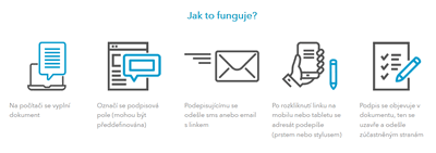 Jak to funguje?