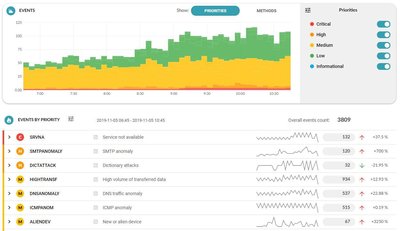 Obr. 1: Pepracovan uivatelsk rozhran Flowmon ADS 10  dashboard