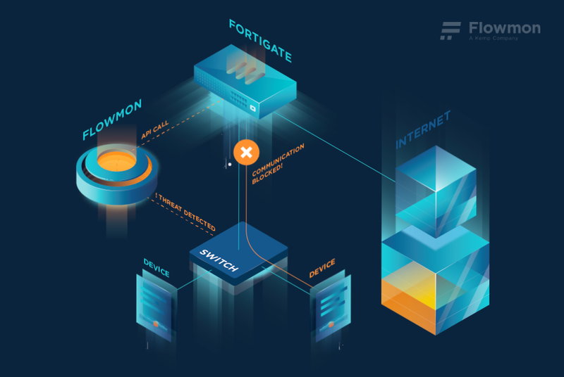 Flowmon Fortinet