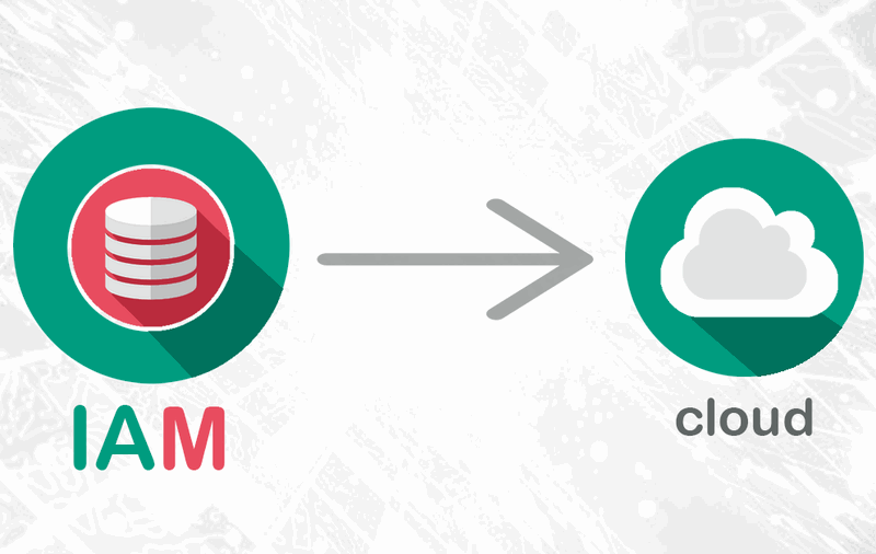 Identity management koketuje s cloudem