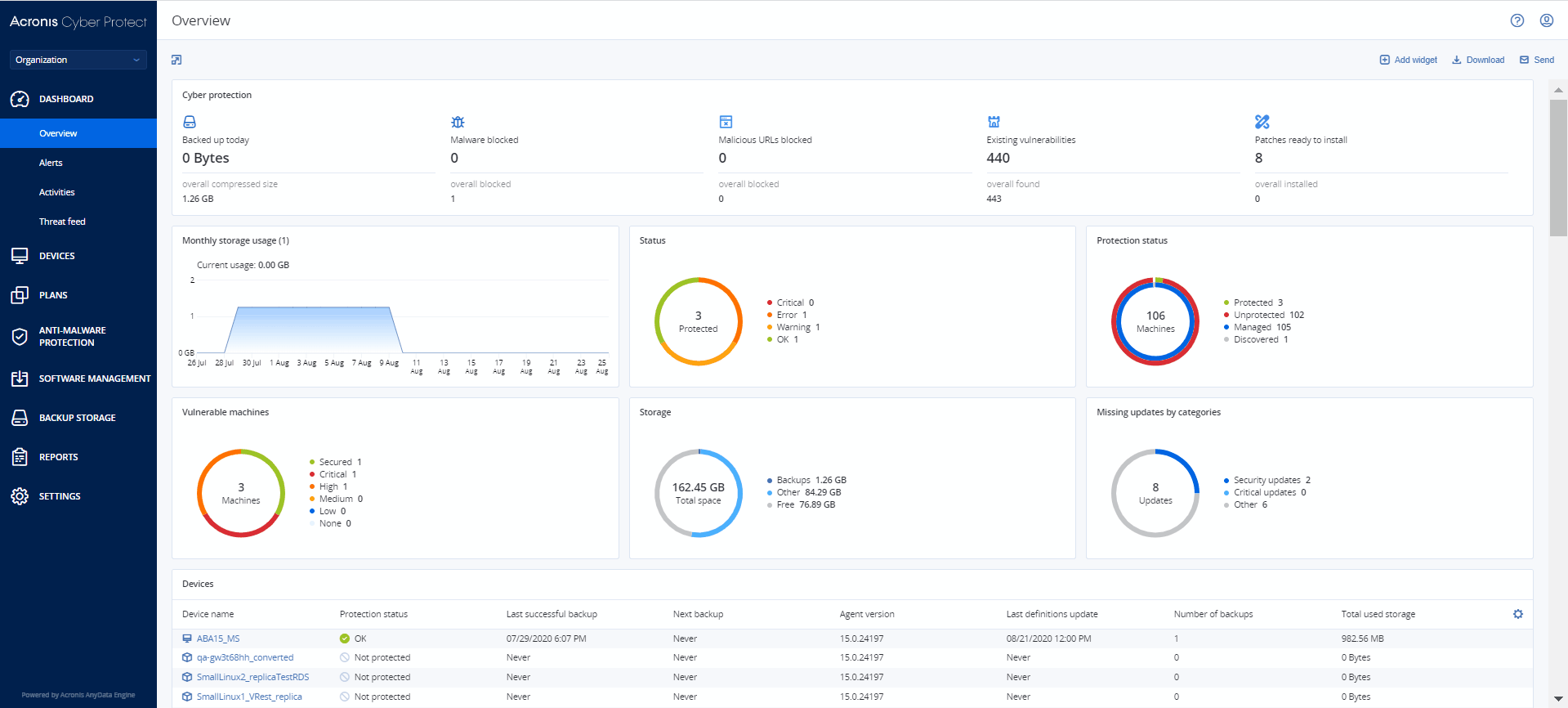 cyber protect acronis