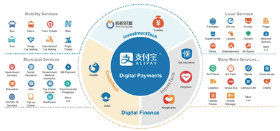 Obr. 1: Pkladem superplatformy je fintech Alipay psobc na obrovskch trzch v n a Indii. Zdroj: Stocksbnb