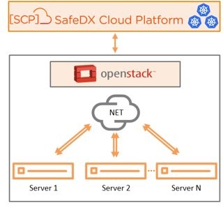 Obr. 1 – architektura [SCP] SafeDX Cloud Platform