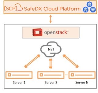 Obr. 1  architektura [SCP] SafeDX Cloud Platform