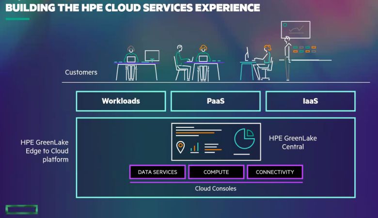 HPE Cloud Services
