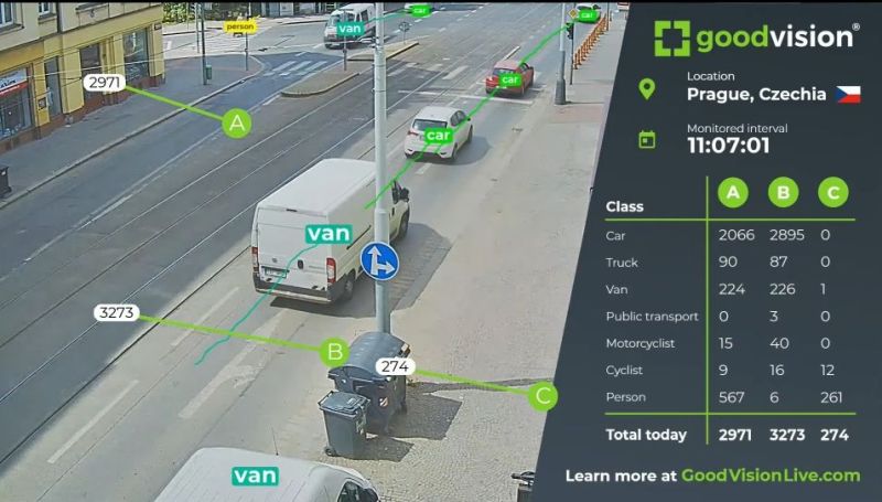 esk startup GoodVision pedstavil aplikaci s umlou inteligenc do kamer Axis