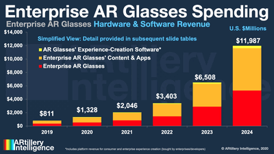 Enterprise AR Glasses Spending