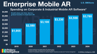 Enterprise Mobile AR