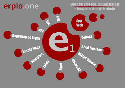 erpio.one