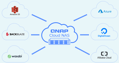 QNAP