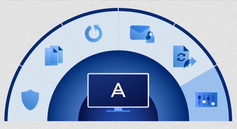 Cloudov een Acronisu pro sdlen soubor nov um notarizac a elektronick podpis