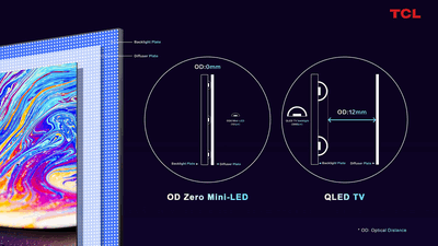 OD0 Zero Mini LED QLED TV