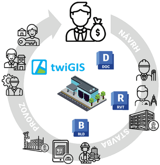 twiGIS