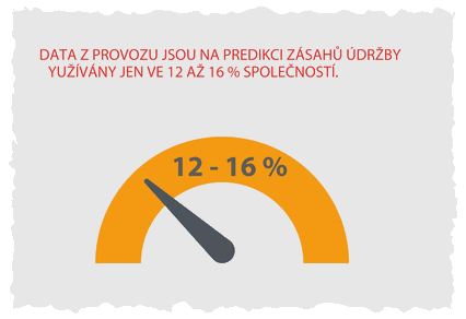 Data z provozu jsou na predikci zsah drby vyuvny  jen ve 12 a 16 % spolenost.