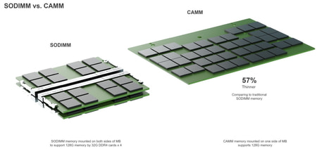 SODIMM vs. CAMM