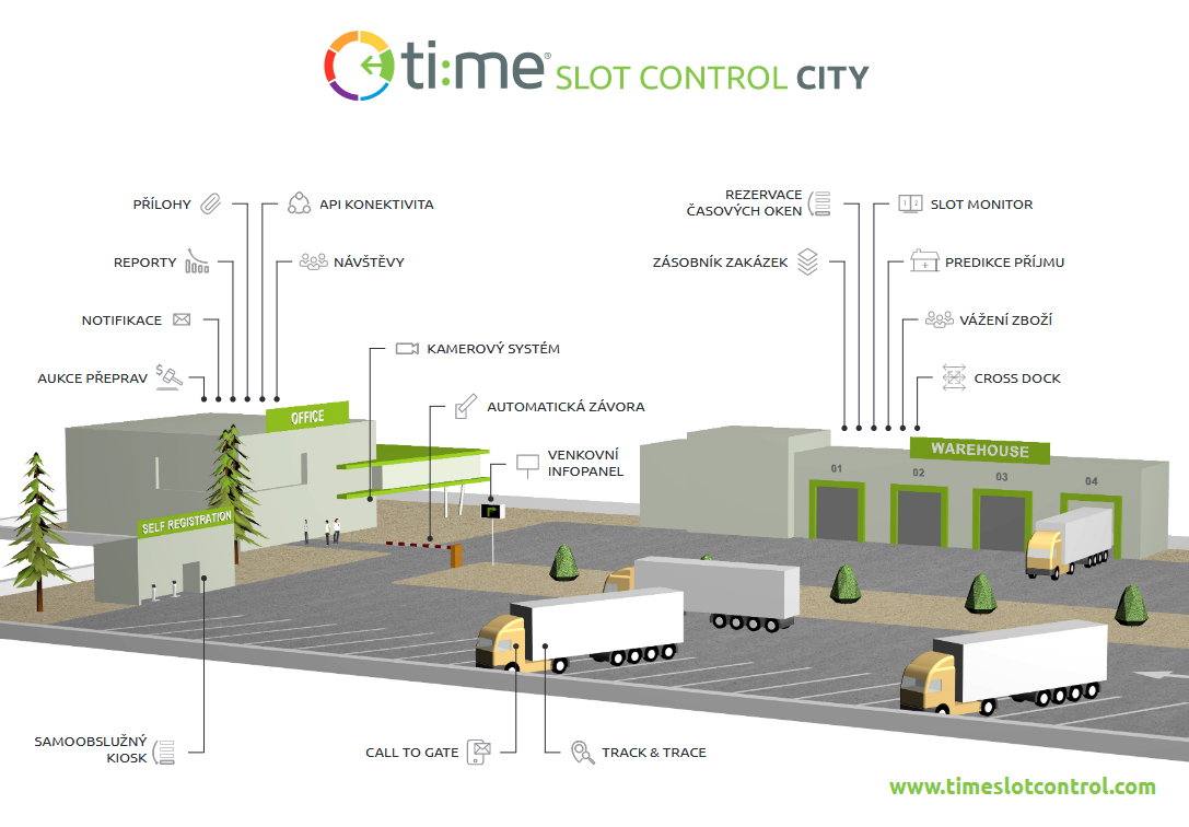 Ti:me slot control city