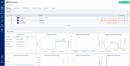 GFI AppManager