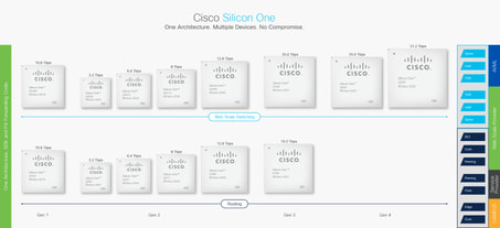 Cisco Silicon One