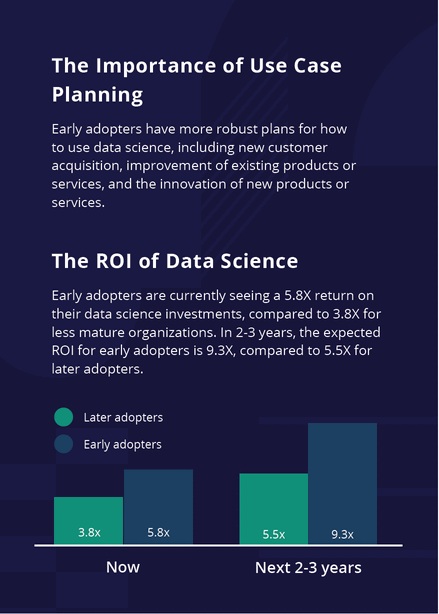 The Importance of Use Case Planning