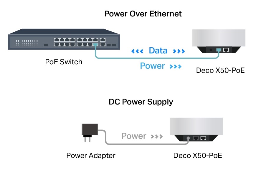 Deco X50 PoE